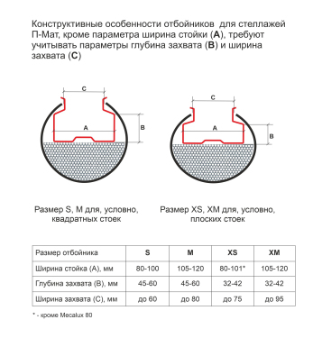 RG60M Отбойник для стеллажей M на стойку 105-120 мм, высота 600 мм