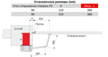 F1024 Привод 24 В рычажный