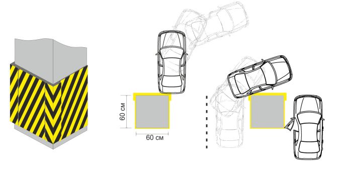 Защита углов от столкновений, разметка